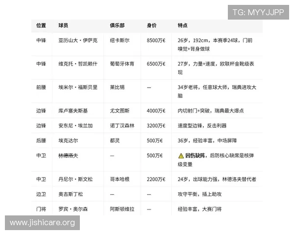 2026年瑞典对阵突尼斯世界杯正式比赛赛前阵容预测与比赛结果回顾